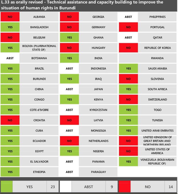 Une résolution africaine à l'ONU soutient le Burundi