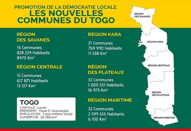 Togo, Création des Communes : De vives tensions dans le Wawa et le Zio.