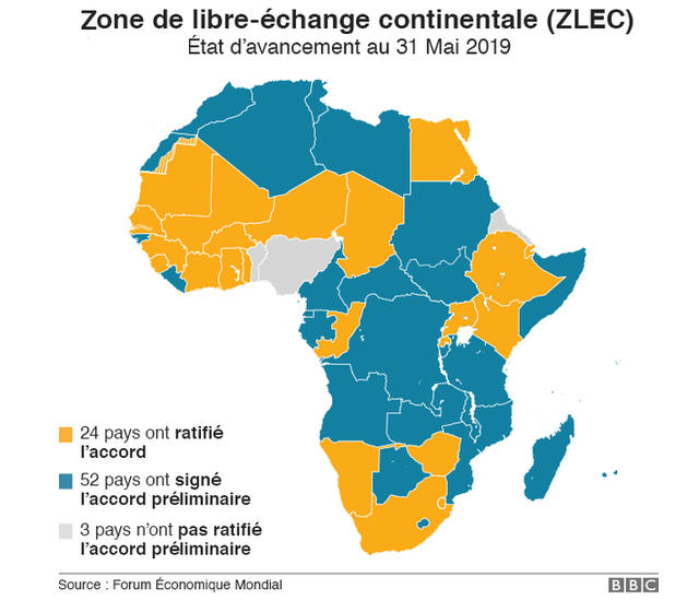Zone de Libre Échange Continental en Afrique : Des Perdants et des Gagnants !