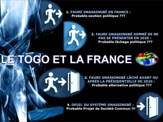 Probable Visite de Faure Gnassingbé en France : Emmanuel Macron devrait confirmer « la France d’abord », ou bien ?