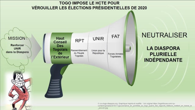 Haut Conseil des Togolais de l’Extérieur : Renforcer les sympathisants du Parti UNIR dans la Diaspora togolaise