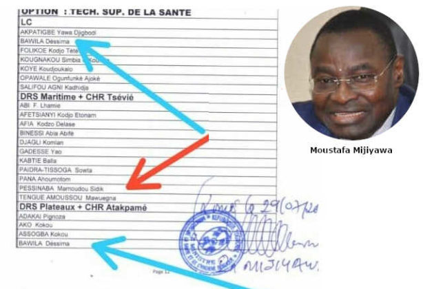 Togo, Ministère de la Santé, Concours de recrutement de Décembre 2018 : Après les Candidats Fantômes, des Doublons sur les Fiches de Résultats !