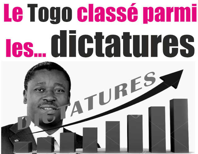 Indice 2019 sur la Démocratie dans le Monde : Le Togo classé parmi les…Dictatures !