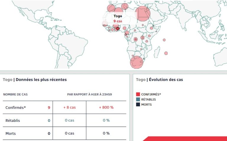 Mesures de prévention contre le Covid-19 au Togo : Communiqué du gouvernement