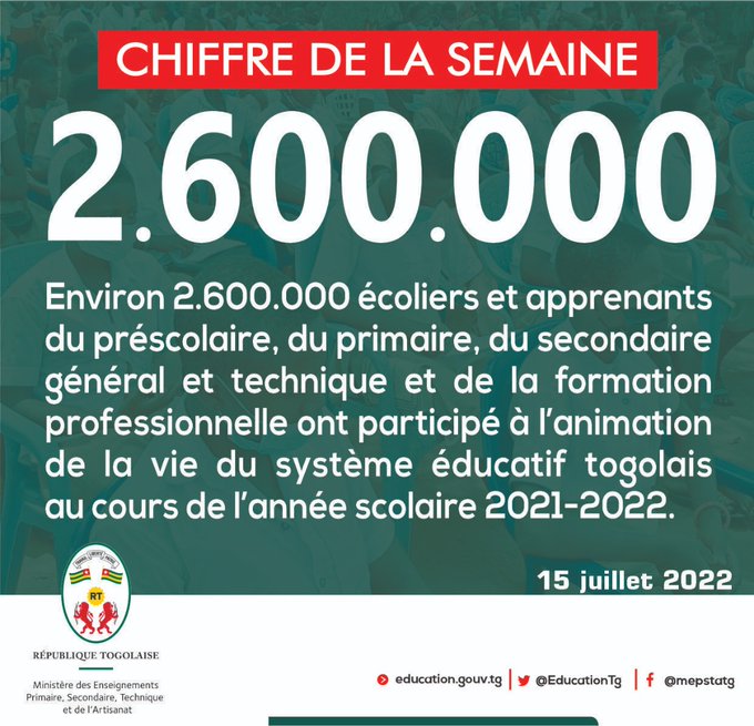 Togo-Ce chiffre clé du système éducatif