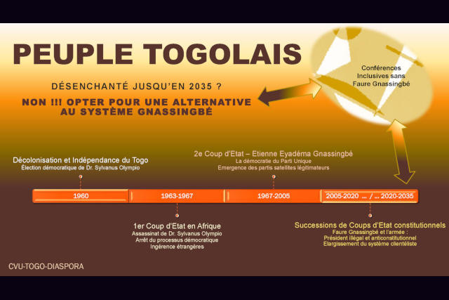 Peuple Togolais Désenchanté, Mais Prêt pour Construire une Alternative au Système Gnassingbé